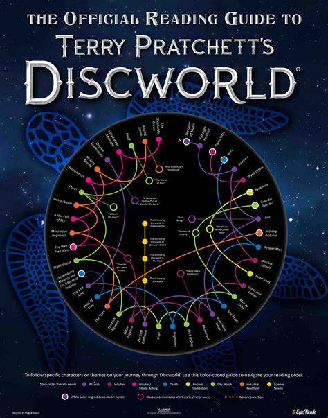 What order should I be reading the Discworld books in? - Science ...