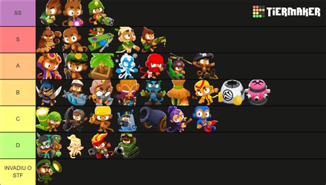 Bloons TD6 heroes and towers Tier List (Community Rankings) - TierMaker