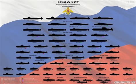 Here Are All the Submarines of the Russian Navy in One Infographic ...