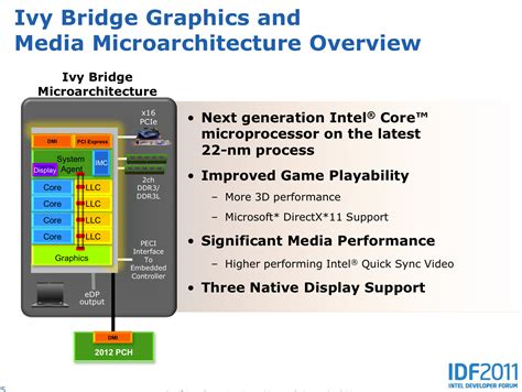 4x NVIDIA RTX A6000 vs Intel HD Graphics 4000 vs Intel HD Graphics 4400