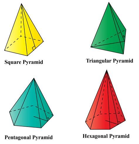 Types Of Pyramid Shapes