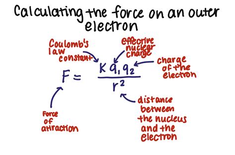 Nuclear Charge