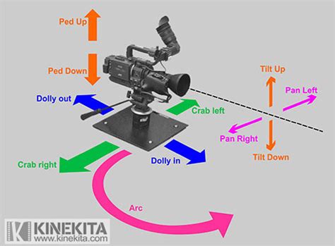 Jenis Camera Movement - IDS | BTEC