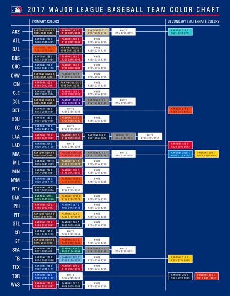 MLB Team Color Chart - Concepts - Chris Creamer's Sports Logos ...