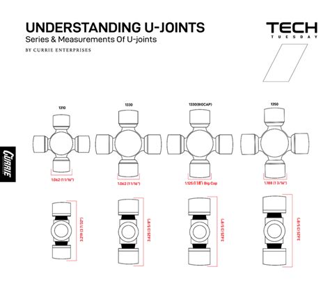 Understanding U-Joint - Currie Enterprises