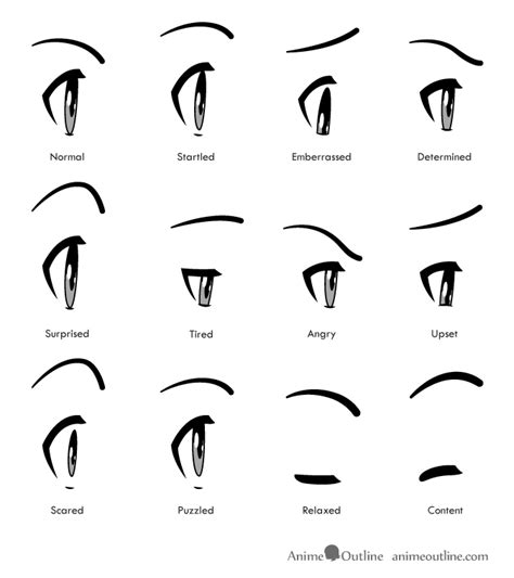 How to Draw Anime & Manga Eyes - Side View - AnimeOutline