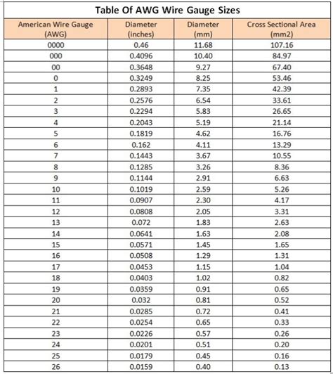 Awg Wire Size And Current Rating