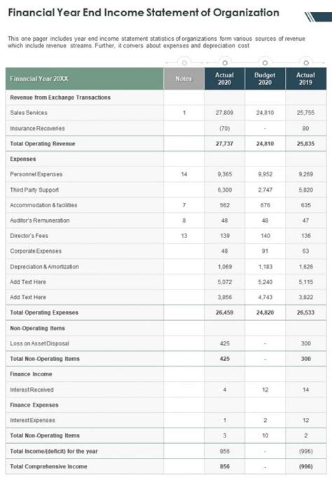 One Page Financial Year End Income Statement Of Organization Presentation Report Infographic PPT ...