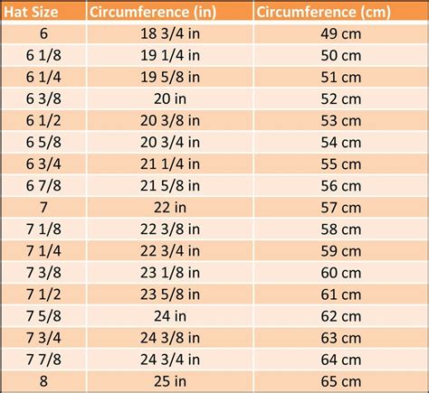 General Helmet Sizing Chart