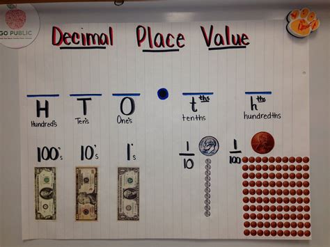 Decimal Place Chart For Fifth Grade