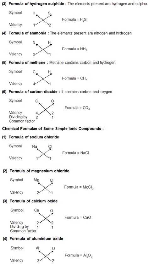 How to know the chemical formula of a compound?