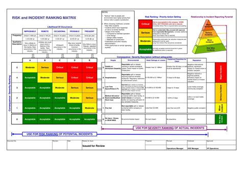 Army Risk Matrix Template Excel – NBKomputer