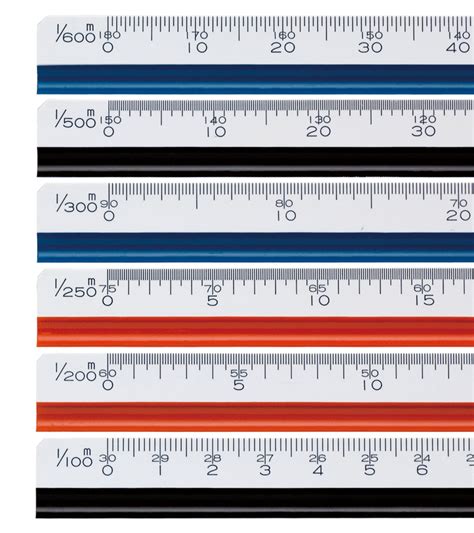 Metric scale ruler use - muslicanada