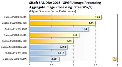 Quadro P6000 And P5000 Review: NVIDIA's Most Powerful Pascal Graphics ...