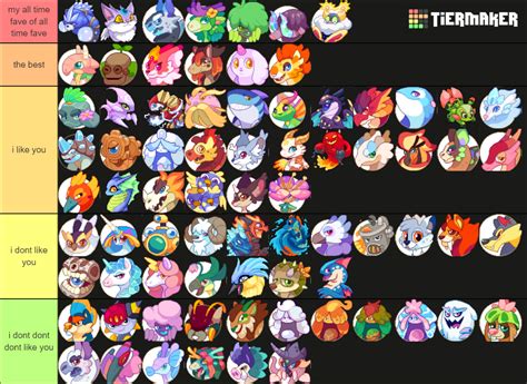 Prodigy Math Game Monster Tier List (Community Rankings) - TierMaker