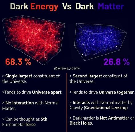 What is Dark Energy? - Civilsdaily