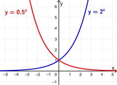 Peculiar actividad Anónimo calculadora grafica con dominio y rango ...