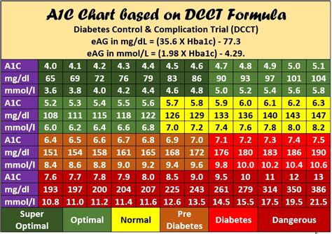 Printable A1c Conversion Chart - Printable Word Searches