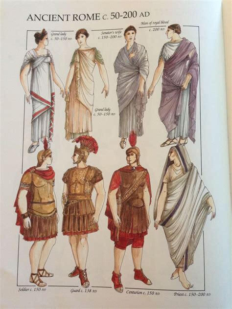 Ancient Roman Clothing, Greek Clothing, Ancient Greece Clothing ...