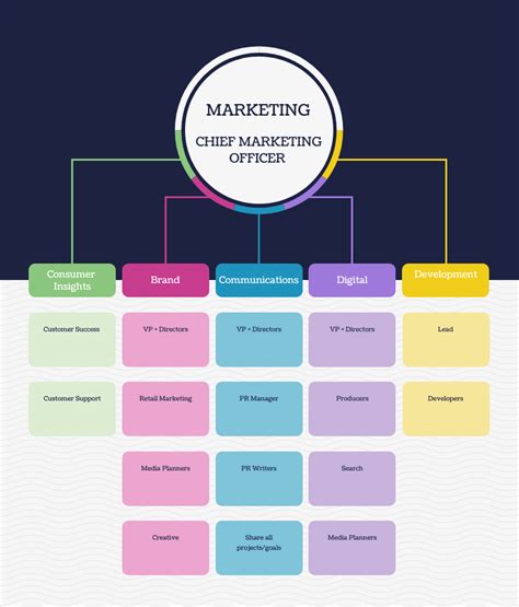 12+ Organizational Chart Examples & Templates - Venngage | Blog Hồng