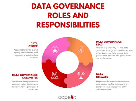 MDM and Data Governance: Aligning Data Management with Business Goals