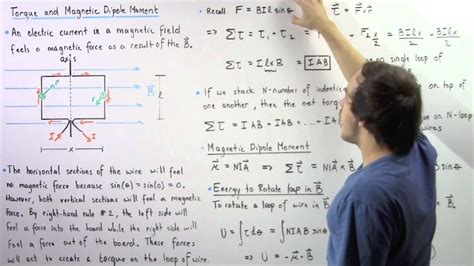 Magnetic Dipole Torque