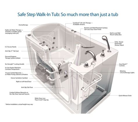 American Standard Walk In Tubs Installation