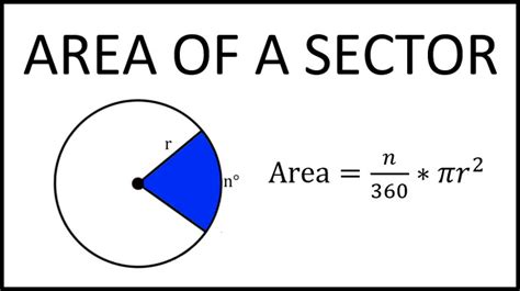 Area of a Sector | andymath.com