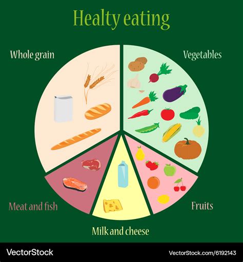 Healthy Diet Plan Chart - BEST HOME DESIGN IDEAS