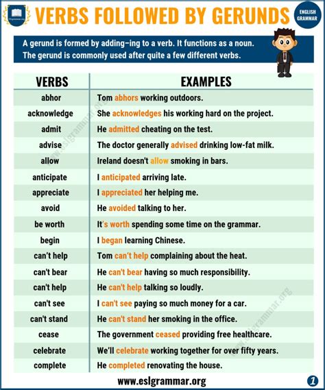 Definition & Useful List of Verbs Followed by Gerunds with Gerund ...