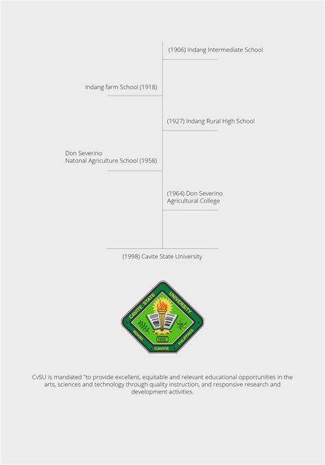 Redesigning Cavite State University on Behance