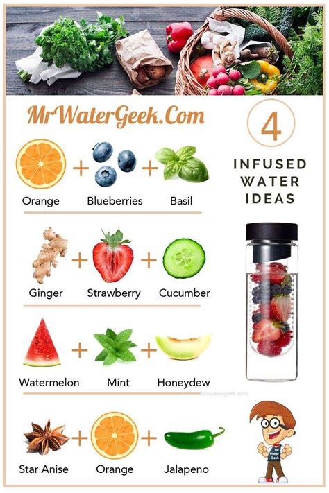 Infused Water Recipes · Mr Water Geek