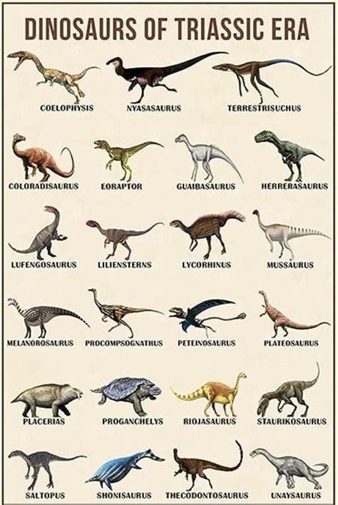 preview on the Triassic Period elimination game - opinions welcome : r/Dinosaurs