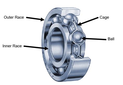 Electric Motor Ball Bearings Types & Options