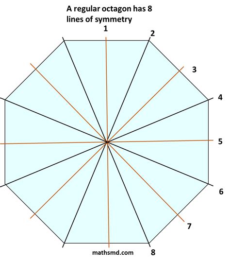 Lines of Symmetry In Regular Polygons - Symmetrical Shapes - Examples - MathsMD