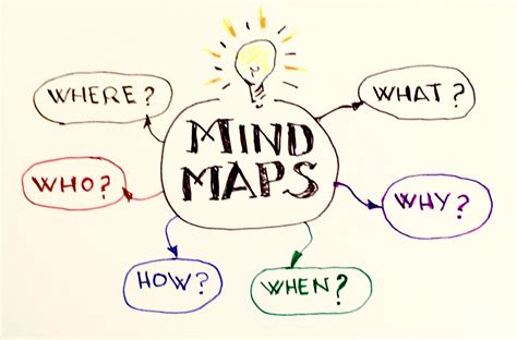 Why Learn English Mind Map