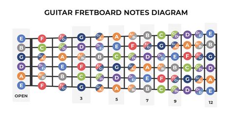 Guitar Fretboard | Learn Guitar Notes | Yousician