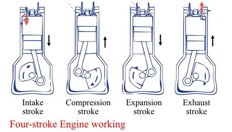 four_stroke_engine_working - eigenplus