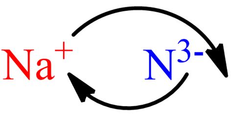 Sodium Nitrite: Chemical Formula, Structure, Characteristics & Synthesis