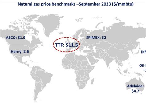 The new natural gas year: gas prices up in all key markets | European ...