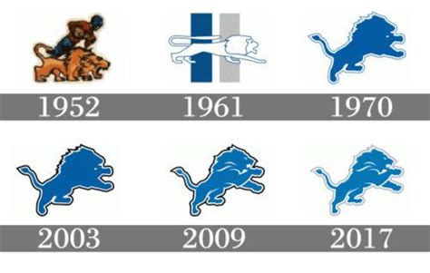 Detroit Lions Logo history... | Detroit lions logo, Detroit lions, Detroit sports