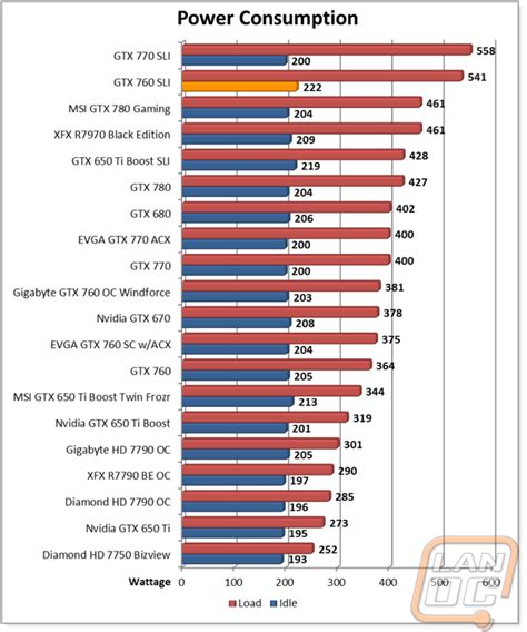 GTX 760 SLI Results - LanOC Reviews