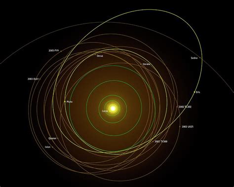 Dwarf Planet Orbits #1 Photograph by Mark Garlick/science Photo Library - Pixels