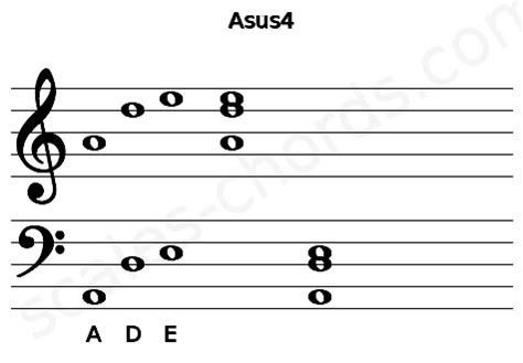 Asus4 Piano Chord | A suspended fourth | Scales-Chords