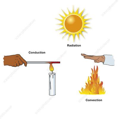 Heat Transfer Radiation Examples