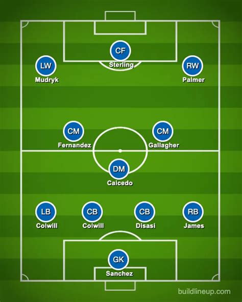 Mudryk starts, Sterling role: Three ways Chelsea can lineup vs Arsenal amid Pochettino dilemma ...