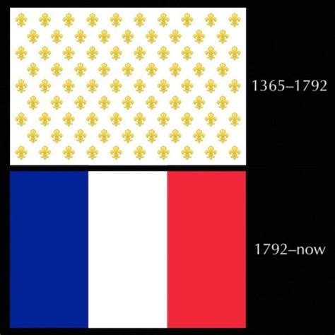 Before & after the French Revolution. The current flag of France was originally a revolutionist ...