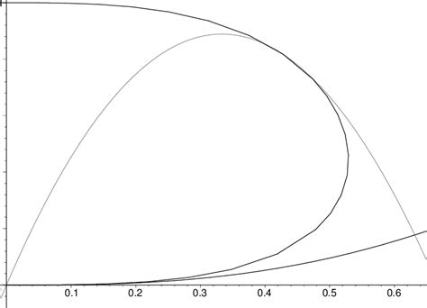 The set of singularities (A 17 ) ⊕ A 2 3.3. The set of singularities (A... | Download Scientific ...