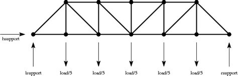 Truss Bridge Drawing at PaintingValley.com | Explore collection of Truss Bridge Drawing