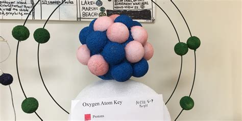 Oxygen Atom Model Project